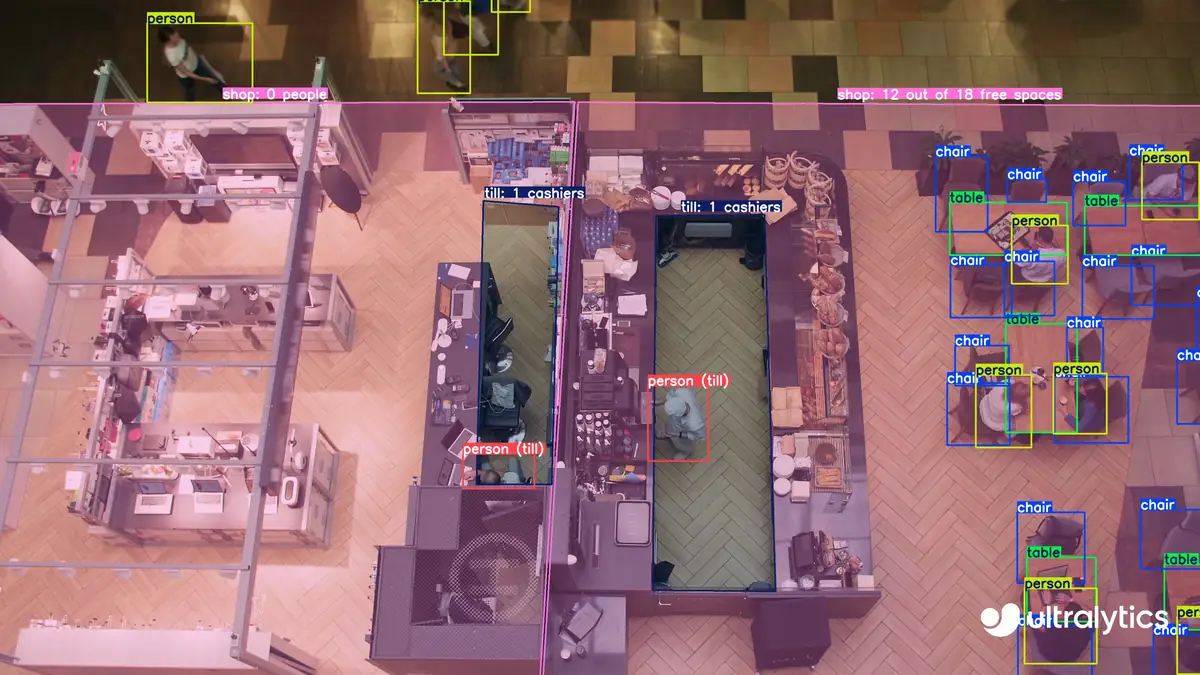 Overhead camera in a store and café, with staff, customers and occupied chairs detected